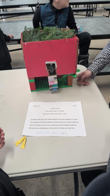 Sukkah fair model