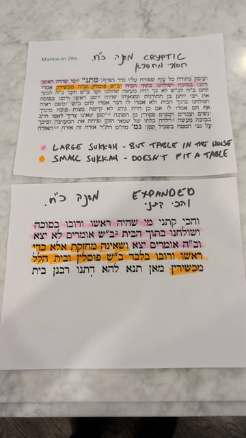 The Mishna on 3a, “cryptic” vs. “expanded” – color-coded notes (large sukkah / small sukkah)