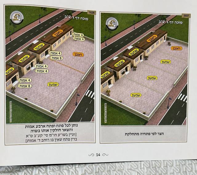 Illustrated sefer: Sukkah 3b – dividing a chatzer by entrances