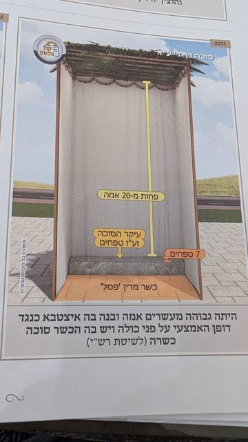 Illustrated sefer: Sukkah 4a – a sukkah over 20 amos with a bench (itztaba) in the middle