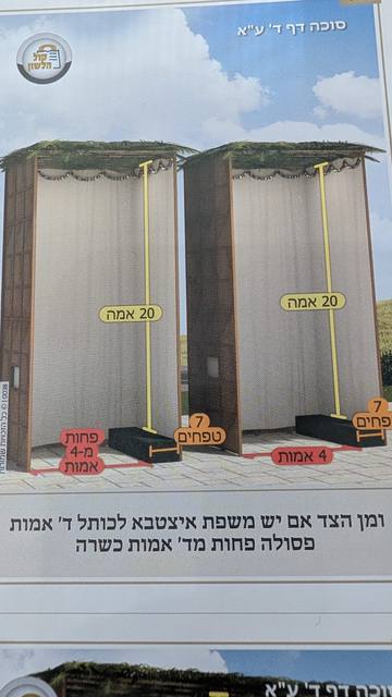 Illustrated sefer: Sukkah 4a – itztaba along the wall