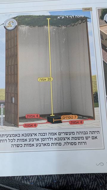 Illustrated sefer: Sukkah 4a – itztaba with 4 amos on each side