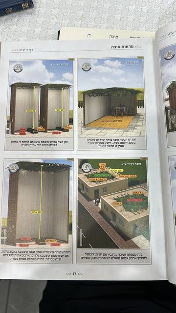 Illustrated sefer: Sukkah 4a – overview page