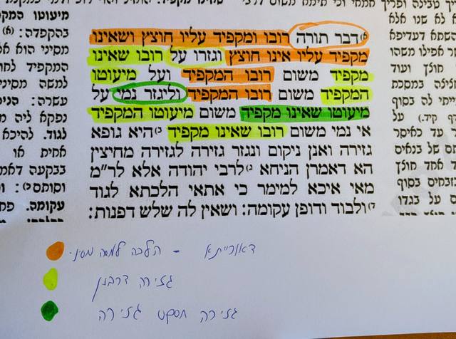Worksheet day: color-coded Gemara – chatzitzah, d’Oraisa vs. gezeirah (R’ Levine’s copy)