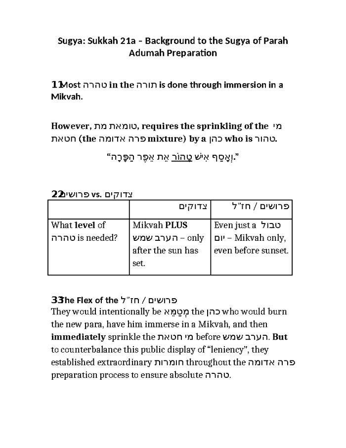 Background to the Sugya of Parah Adumah Preparation