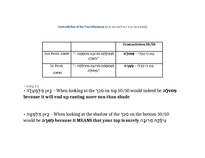 The Stira between the Reisha and the Seifa