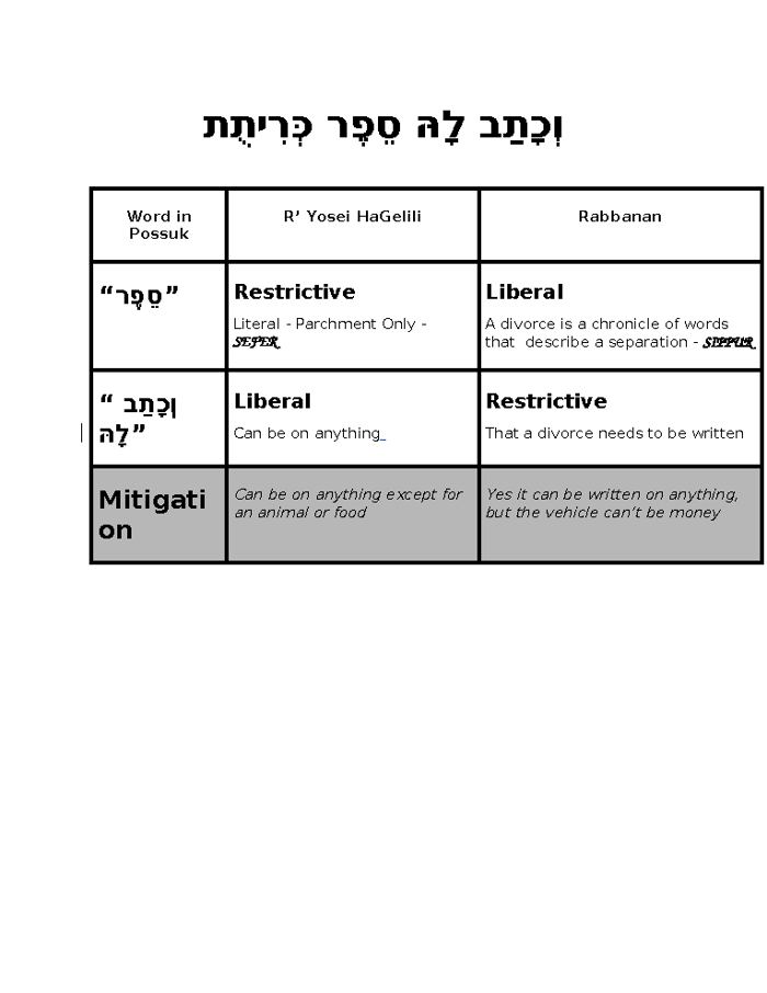 “V’chasav Lah Sefer Krisus” – Drashos Chart