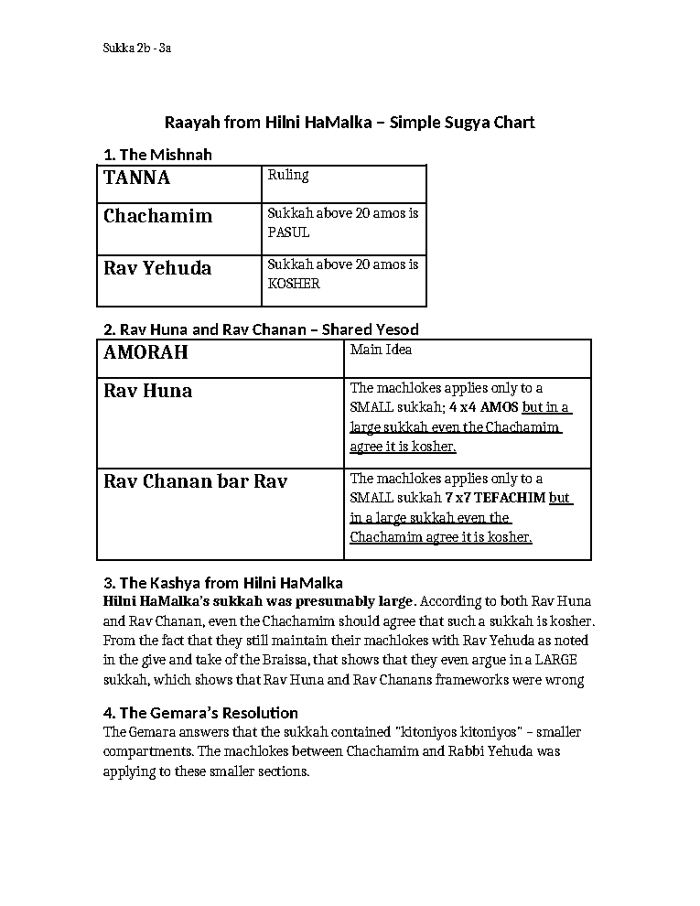Hilni HaMalka – Simple Chart
