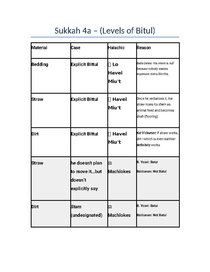 Miut Levels – Chart