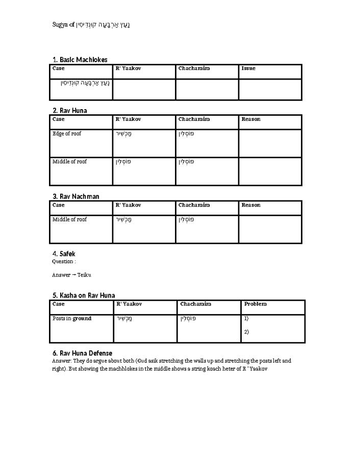 Na’atz Arba’ah Kundeisin – Sugya Chart