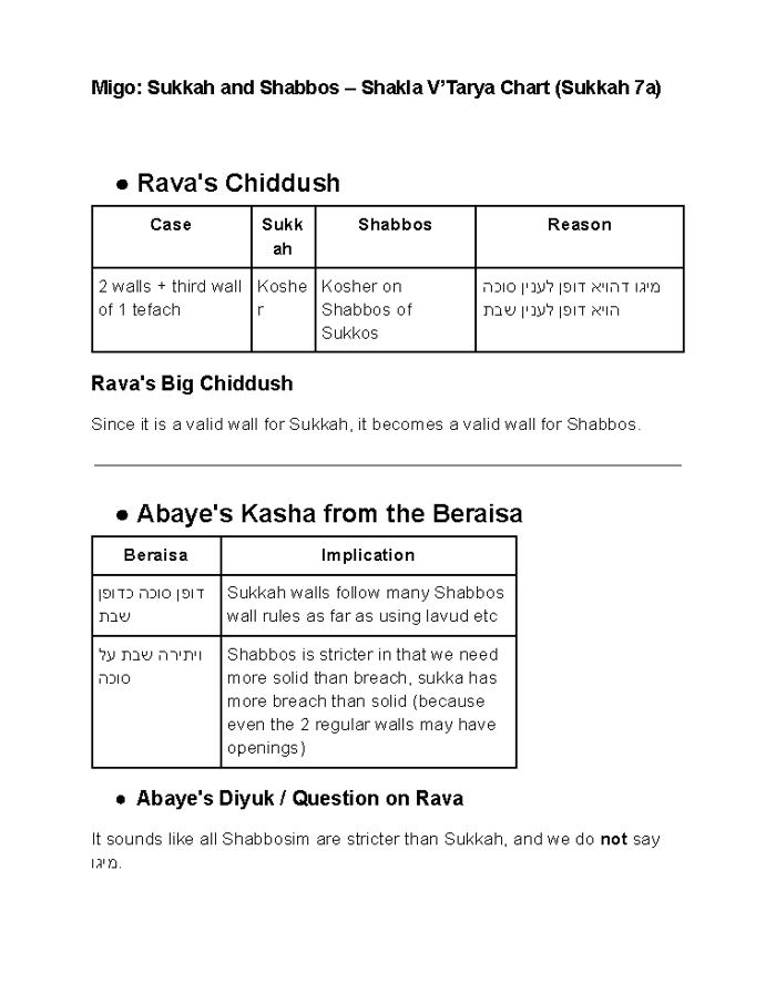 Rava’s Migo – Chart